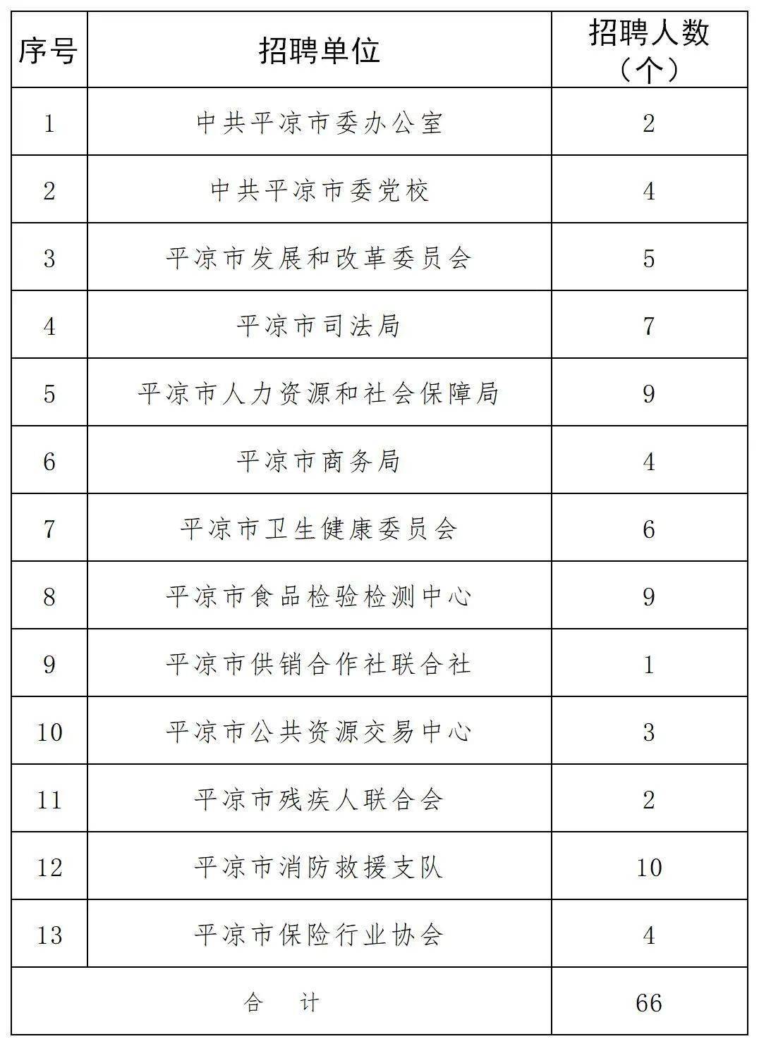 管理工具资源 第331页