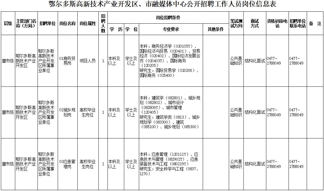 前郭尔罗斯蒙古族自治县科学技术和工业信息化局招聘公告全新发布