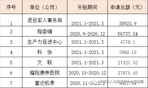 日土县人力资源和社会保障局未来发展规划展望