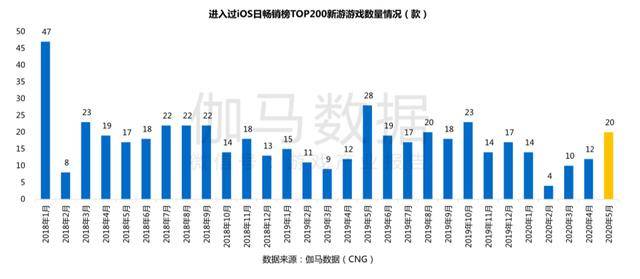 反向春运人群规模增长趋势下的迁徙新模式