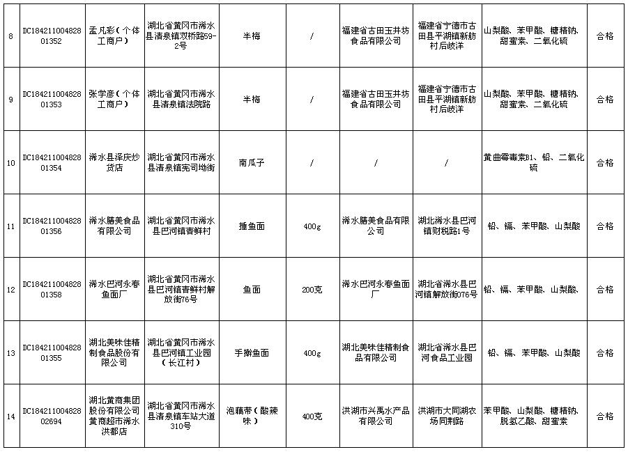 浠水县发展和改革局领导团队引领县域经济新征程