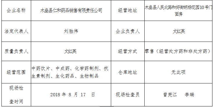 乌鲁木齐市食品药品监督管理局人事任命动态更新