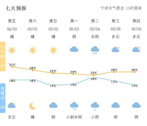 复州湾镇天气预报更新通知