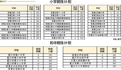 西夏区自然资源和规划局最新项目，塑造可持续未来的核心动力