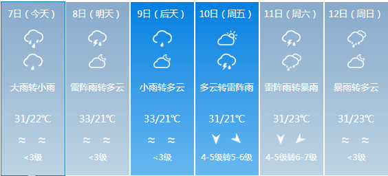 八松乡天气预报更新通知