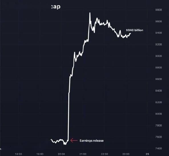 英伟达大涨近9％，技术巨头的崛起之路与挑战