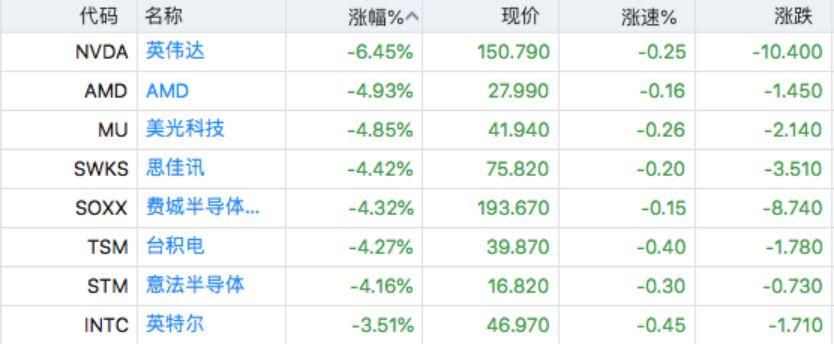 美股三大指数全线收涨，英伟达涨幅超8%，市场走势全面解析