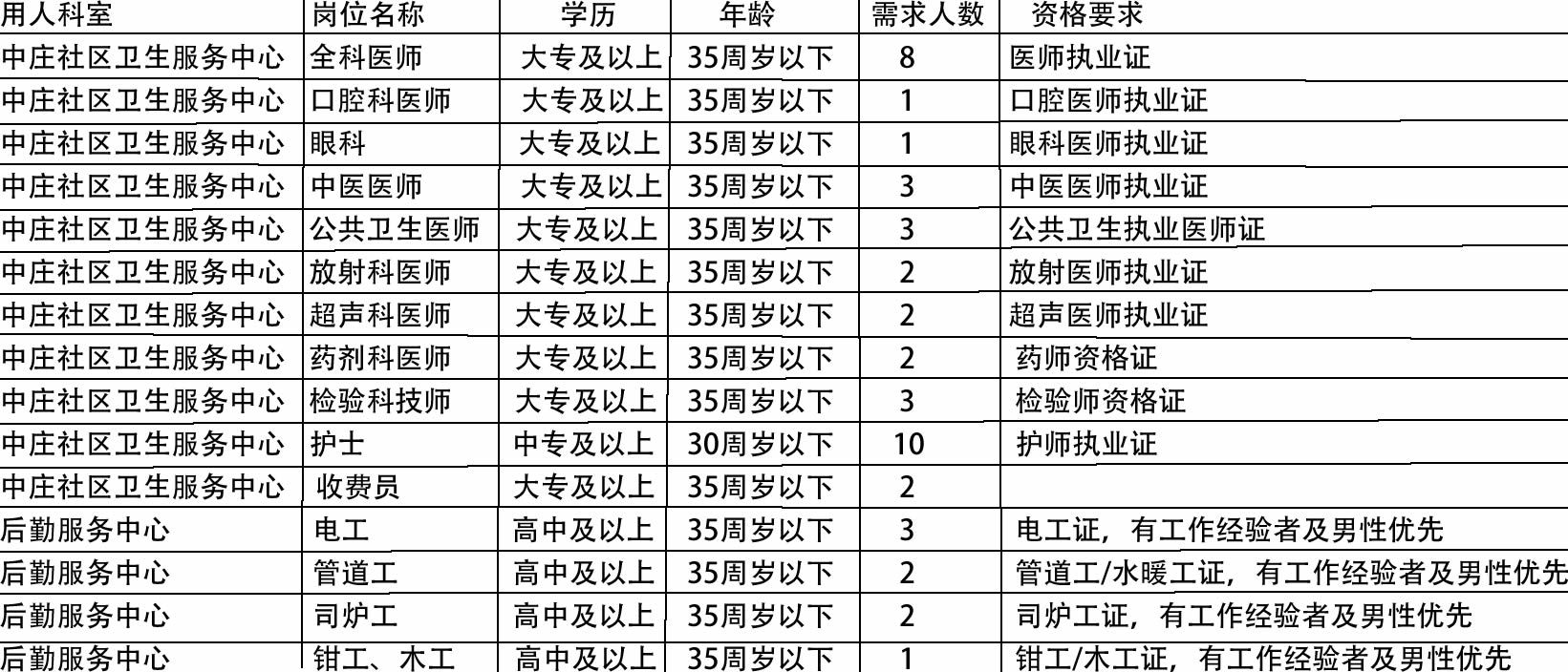 若羌县医疗保障局招聘公告详解