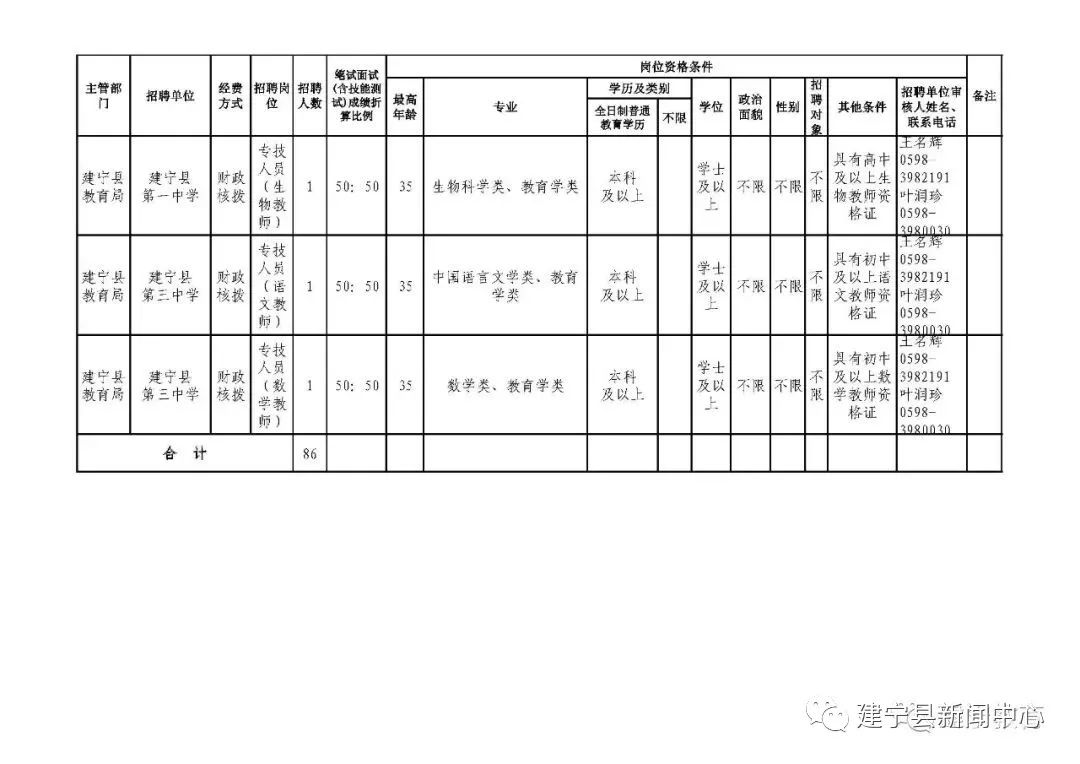 团队协作与沟通 第313页