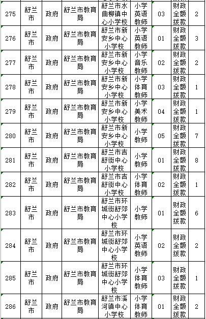 舒兰市市场监督管理局最新招聘公告概览