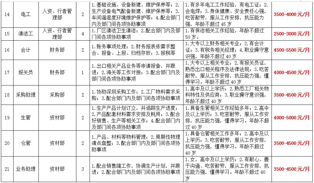 上栗县财政局最新招聘公告详解