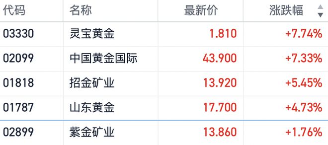 金价大涨突破历史纪录，背后的动因及影响深度解析