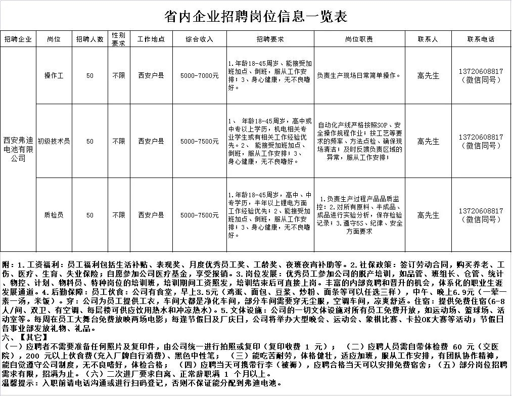 奉母镇最新招聘信息汇总