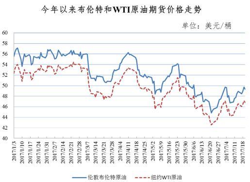 下周油价迎2025年第3次调整