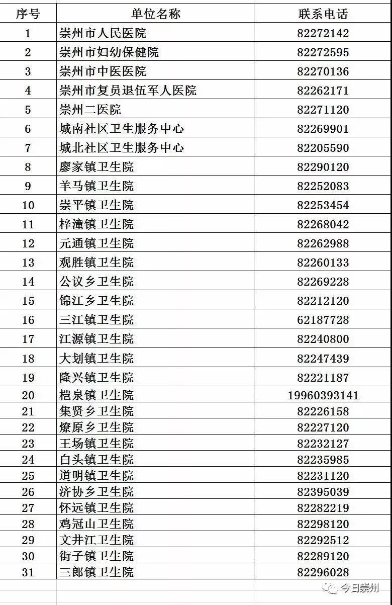 崇州市卫生健康局最新动态报道