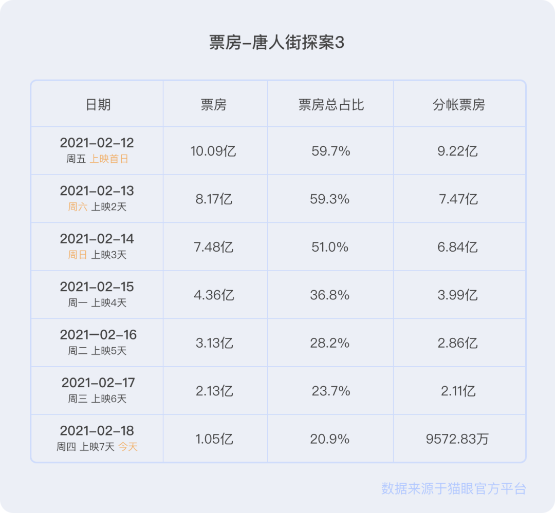 唐探1900开头十分钟，密集的信息轰炸