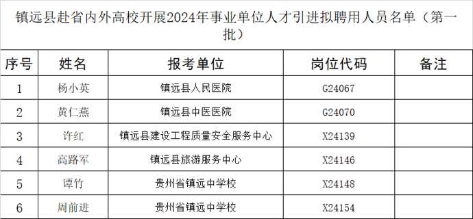 镇远县成人教育事业单位领导团队引领教育改革与发展新篇章