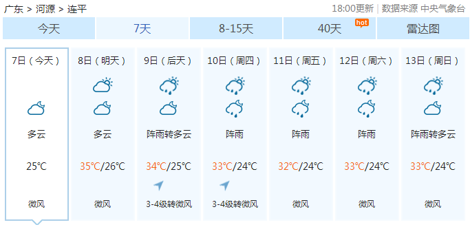 连滩镇天气预报更新通知