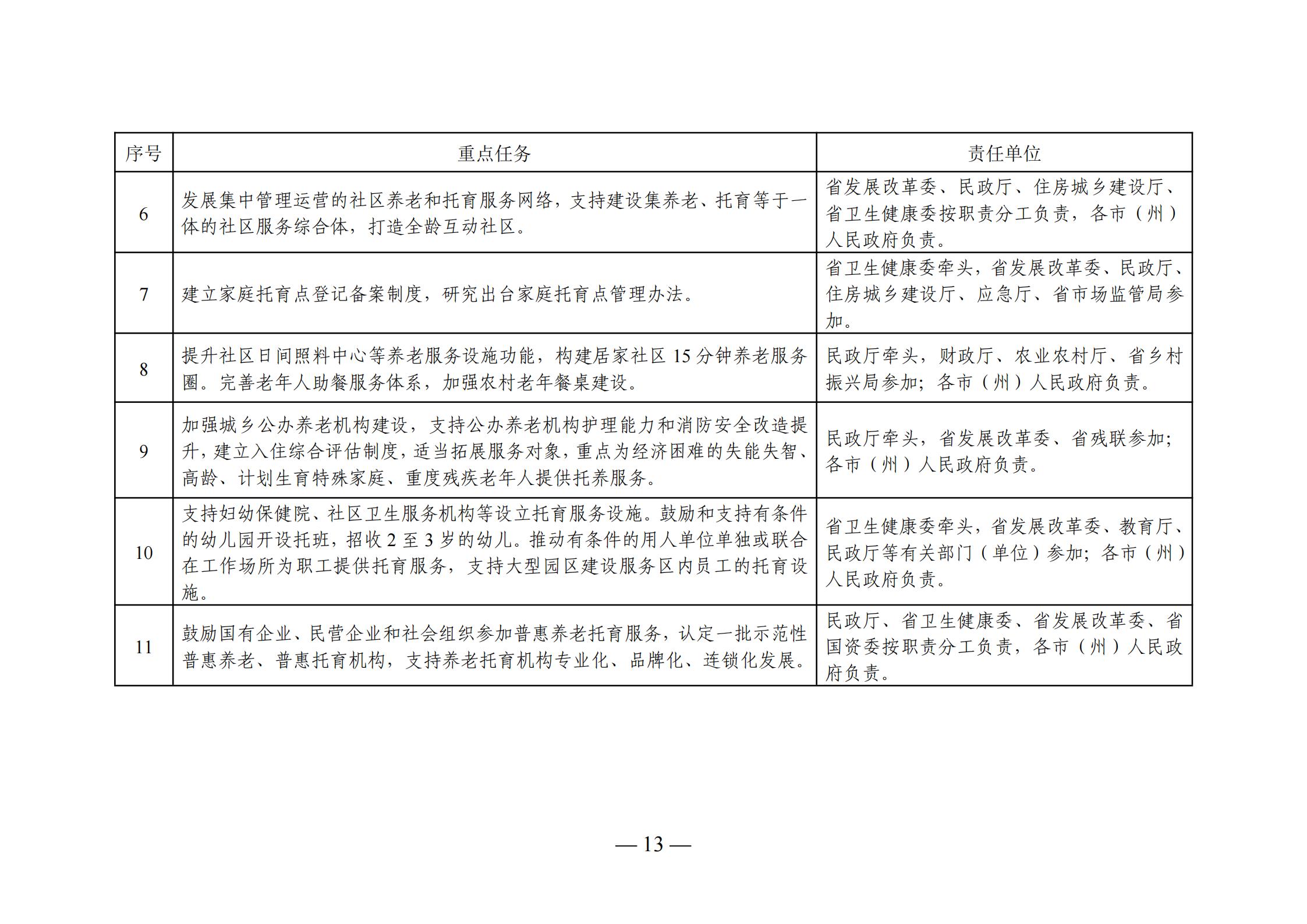 县级滑托养福利事业单位发展规划构想全新出炉