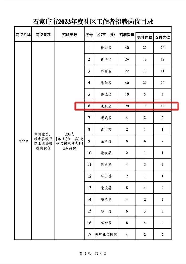 鹿泉市市场监督管理局最新招聘公告详解