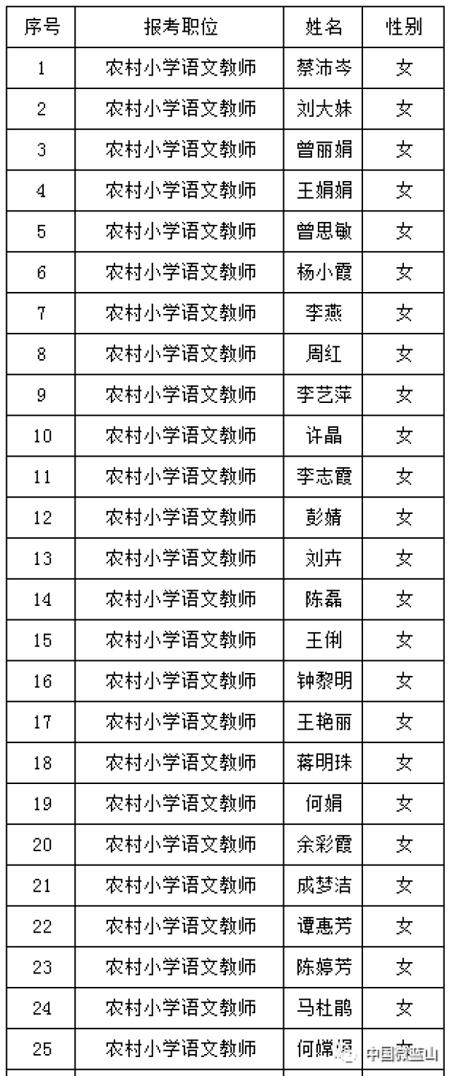 蓝山县小学最新招聘启事概览