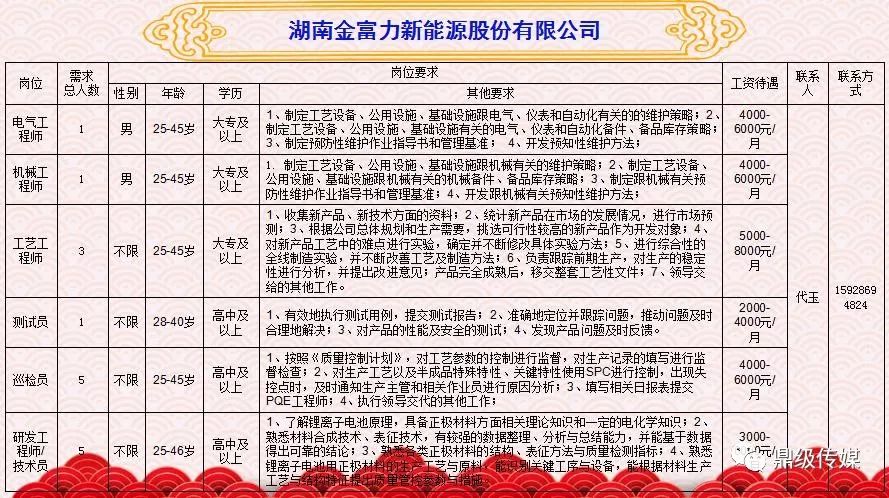 鼎城区文化局及相关单位最新招聘概览