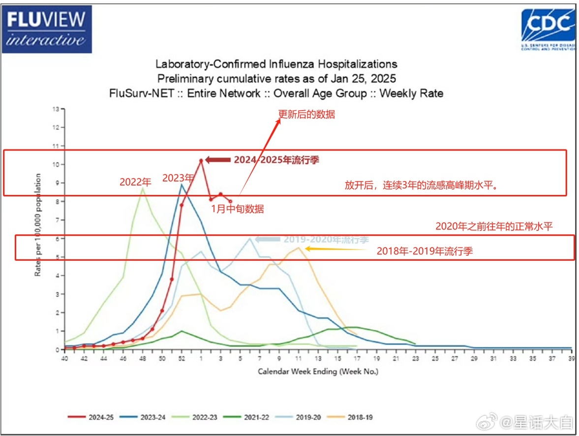 美国流感肆虐引发学校紧急停课潮