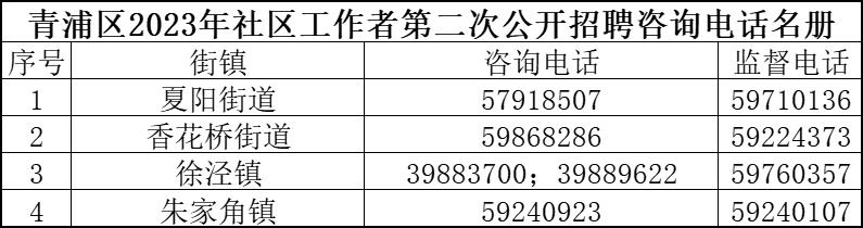 前街社区居委会最新招聘信息全览