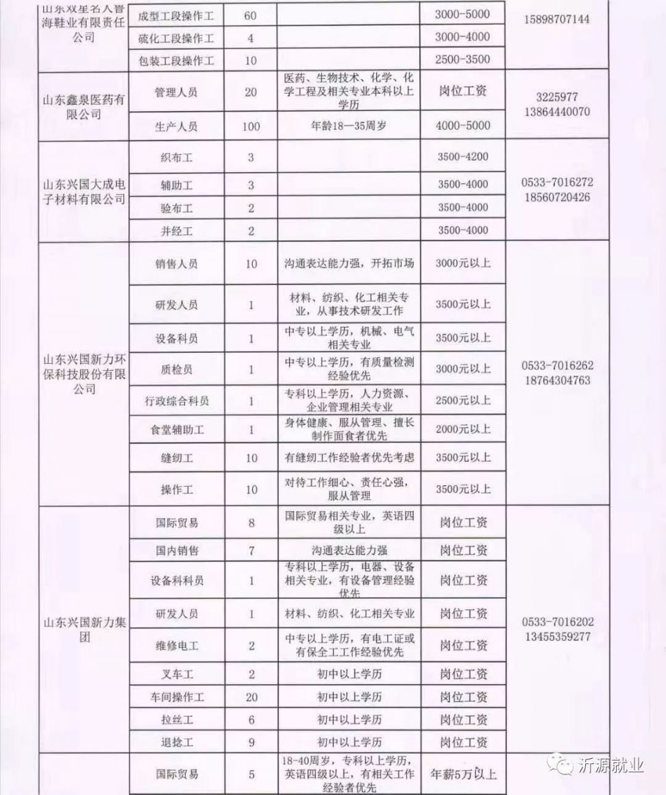 张营镇最新招聘信息汇总