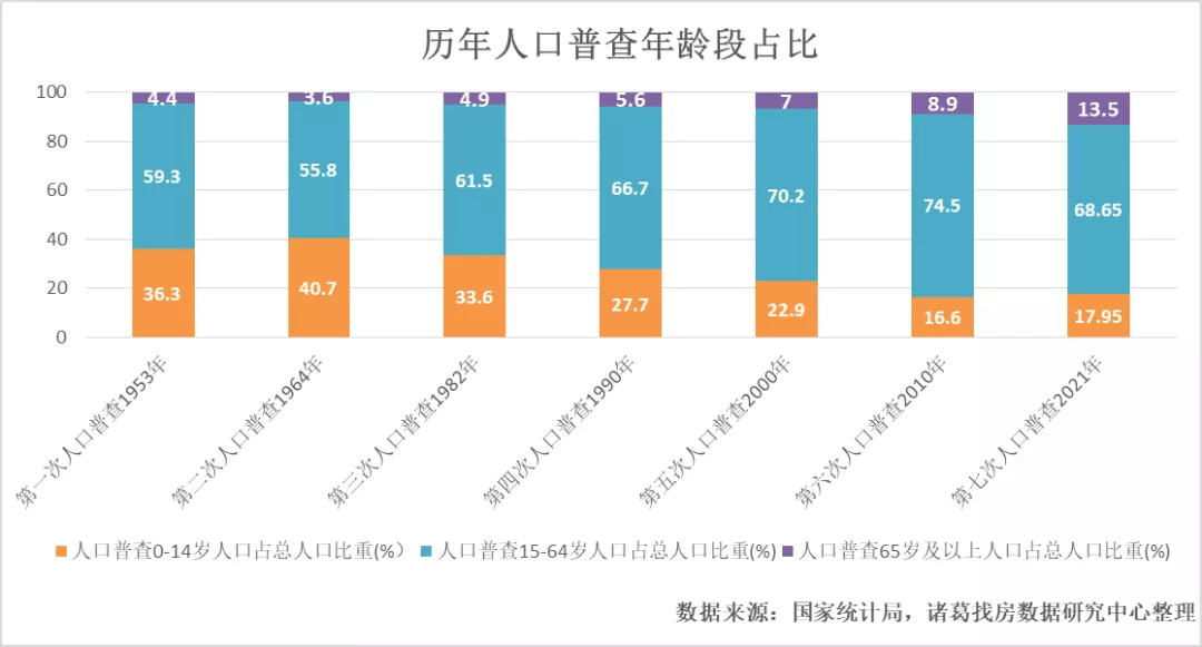 翁牛特旗数据与服务局人事任命动态更新