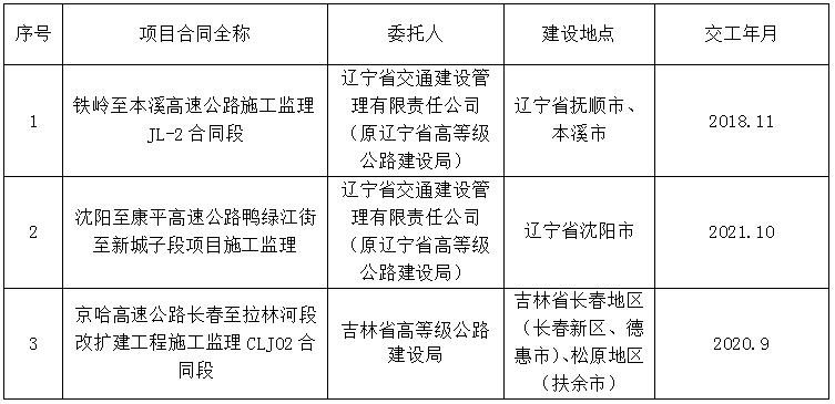 肇州县级公路维护监理事业单位发展规划概览