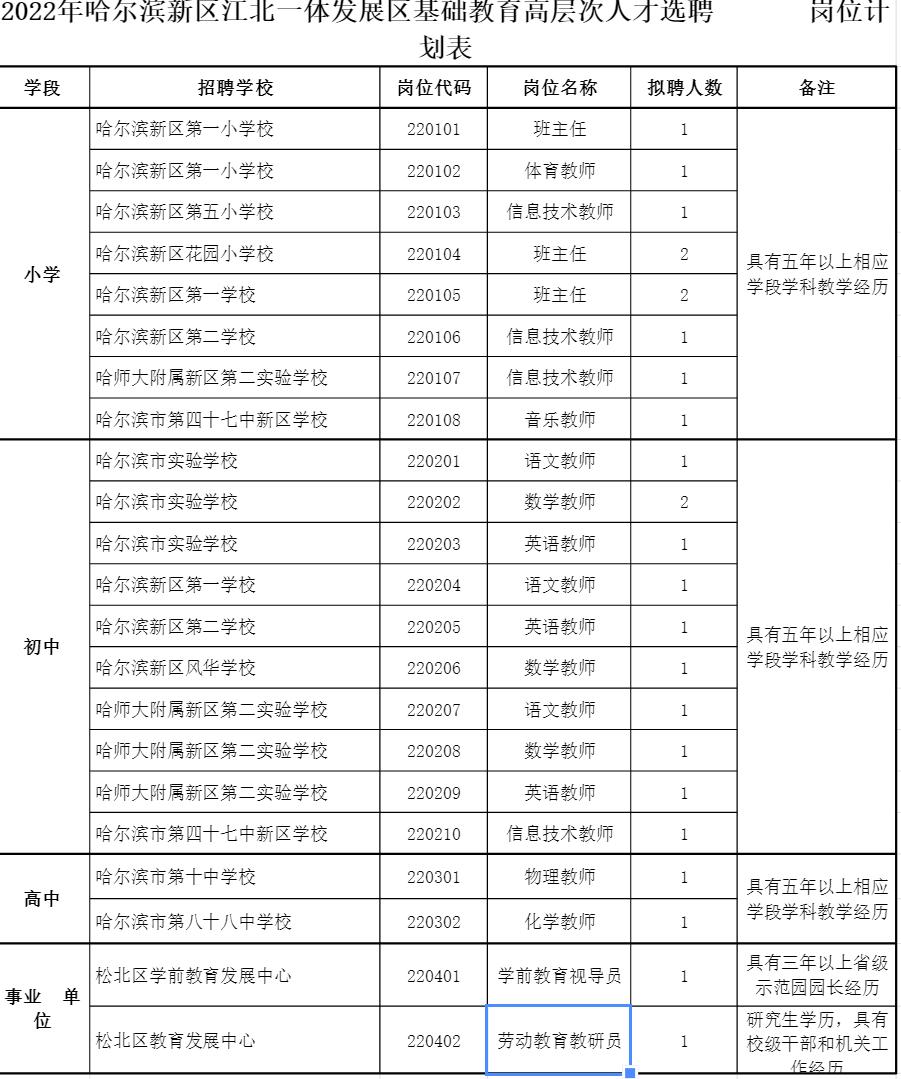 哈加村最新招聘信息汇总