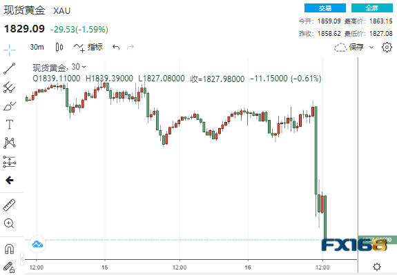 黄金狂飙，预测黄金价格冲破5000美元大关的惊人走势分析