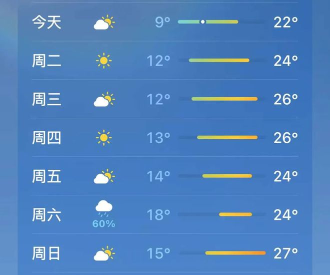 地卡村天气预报更新通知