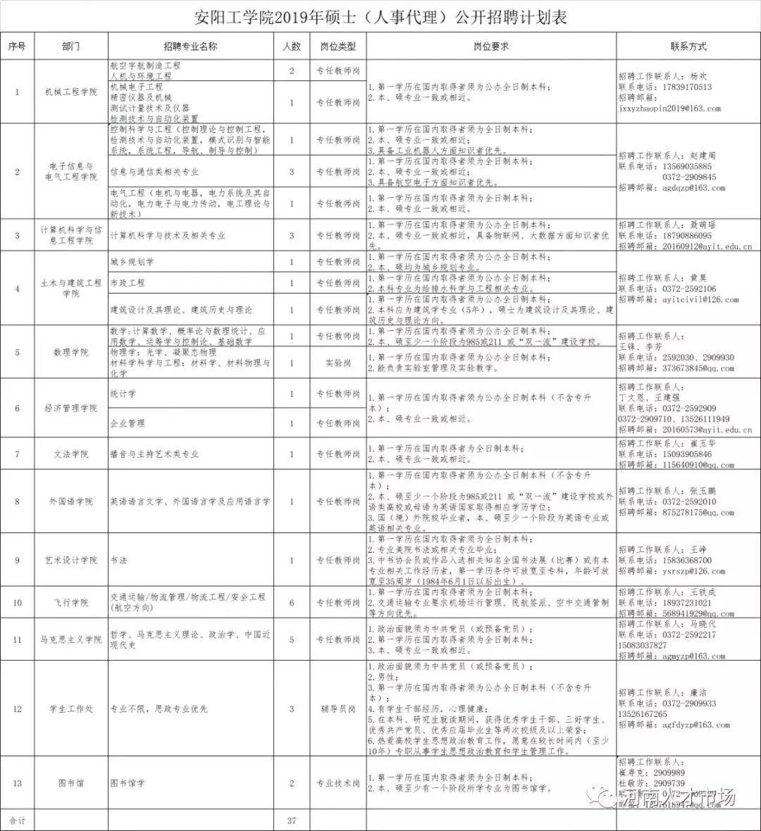 安阳县交通运输局最新招聘公告详解