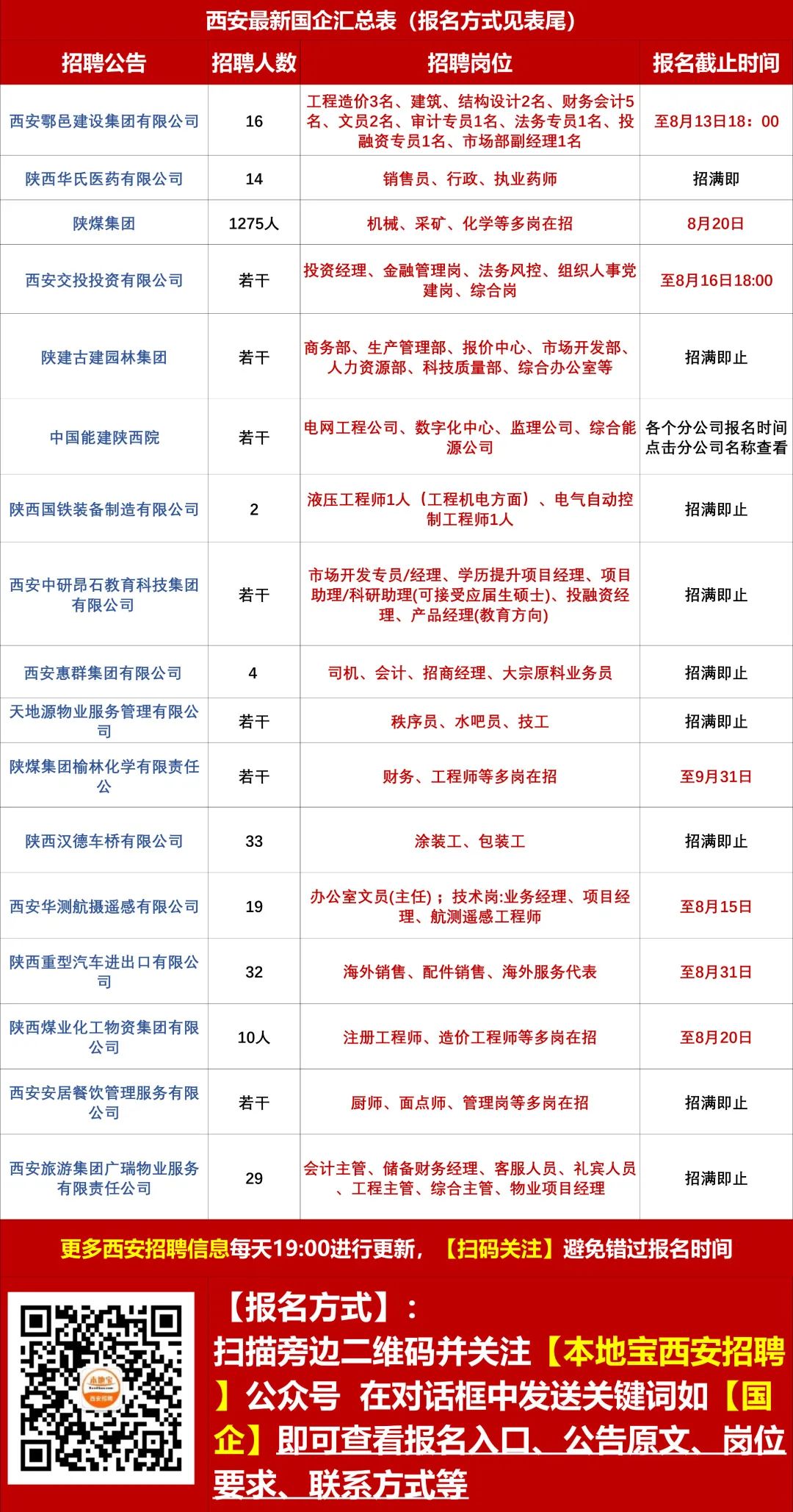 丛台区发展和改革局最新招聘公告全面解析