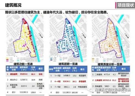 观凤楼社区未来发展规划，打造宜居典范社区