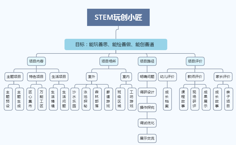 银海区发展和改革局最新项目概览及动态分析