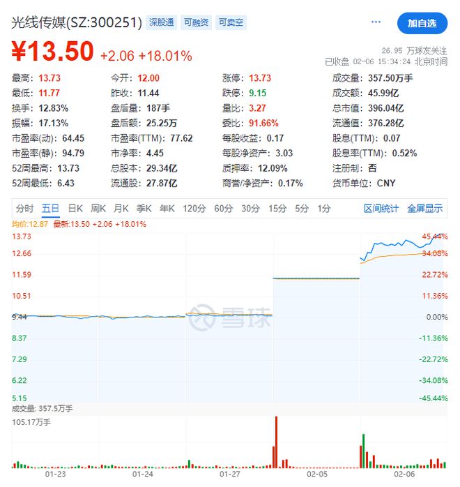 哪吒2破百亿票房曲线图，热血电影传奇的燃烧之路