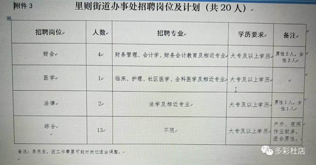 八坊街道最新招聘信息全面解析