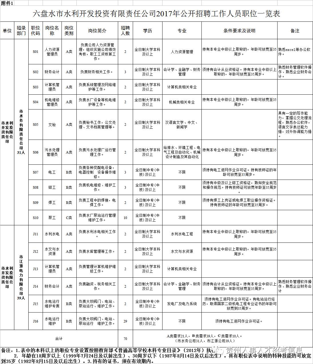 镇宁布依族苗族自治县水利局招聘公告及详细信息解读