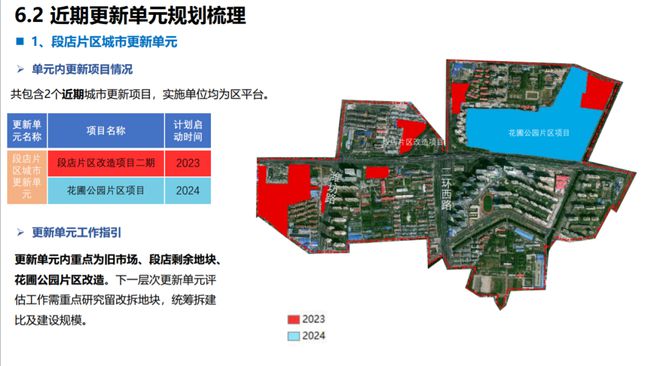 郾城区科学技术和工业信息化局发展规划展望