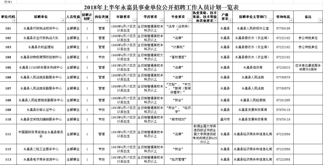 邕宁区级公路维护监理事业单位招聘启事全览