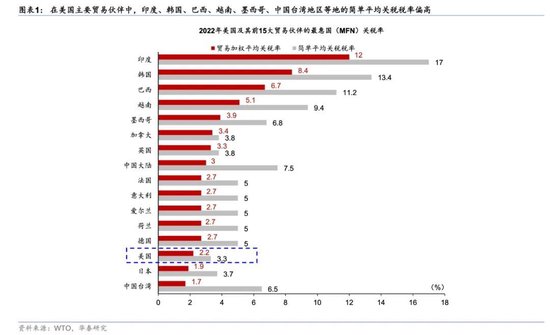 解读，特朗普的对等关税是否真的公平？