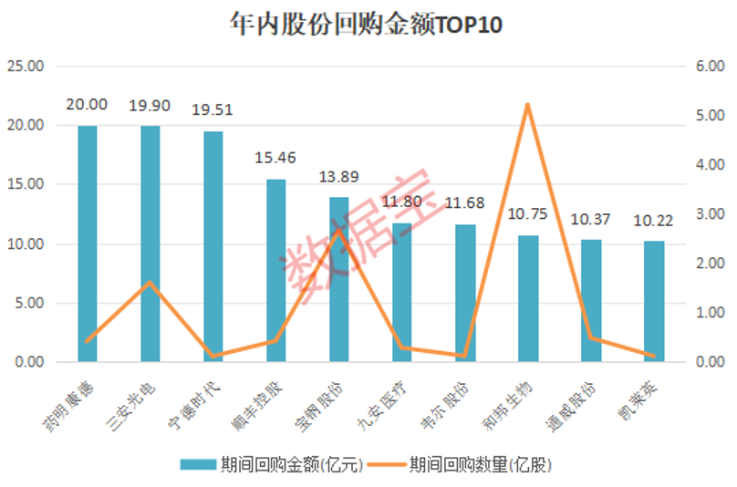 两新政策扩围加力，市场活力被激发