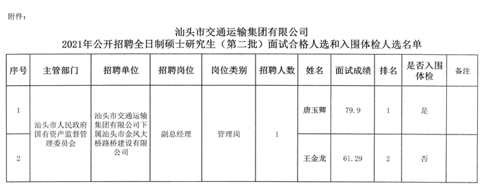 独山子区公路运输管理事业单位发展规划展望