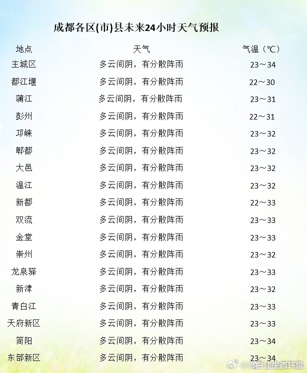 宗多村最新天气预报信息汇总