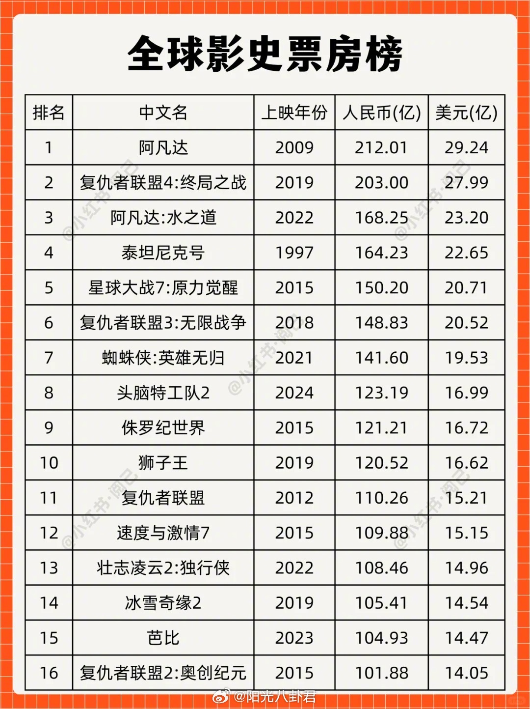 全球票房，电影产业的繁荣与挑战并存