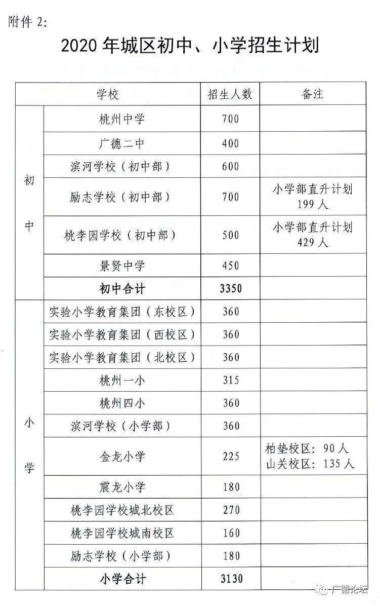 广德县初中未来教育蓝图，最新发展规划揭秘