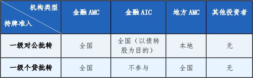 财政部将四大AMC公司股权无偿划转至中央汇金，深度解读与动因探究